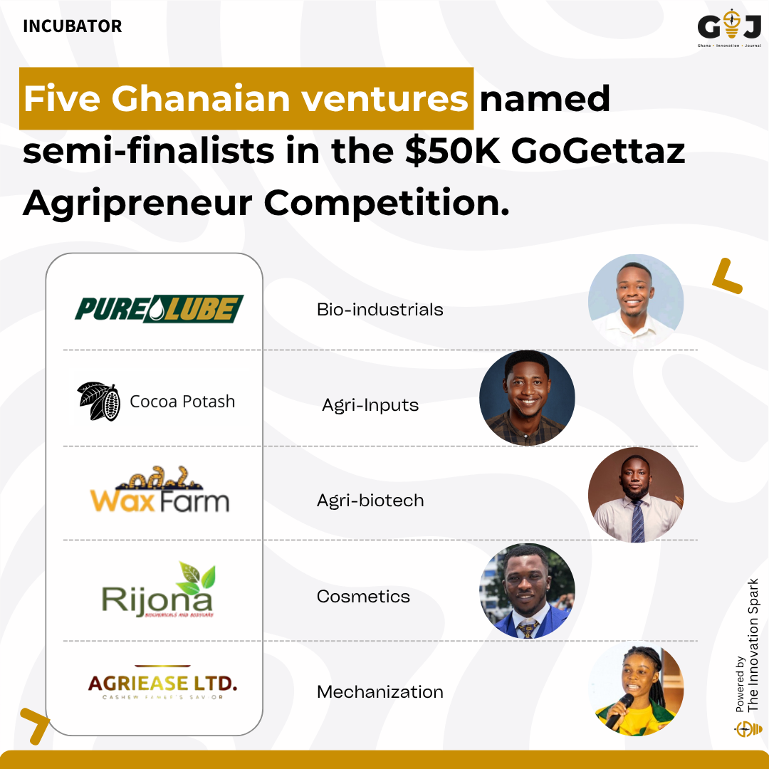 Five Ghanaian ventures named semi-finalists in the $50,000 GoGettaz Agripreneur Competition.