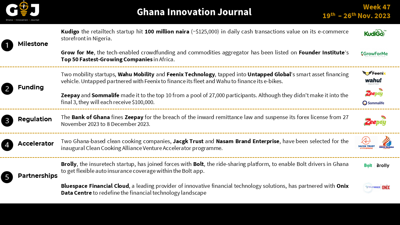 GIJ Newsletter Week 47