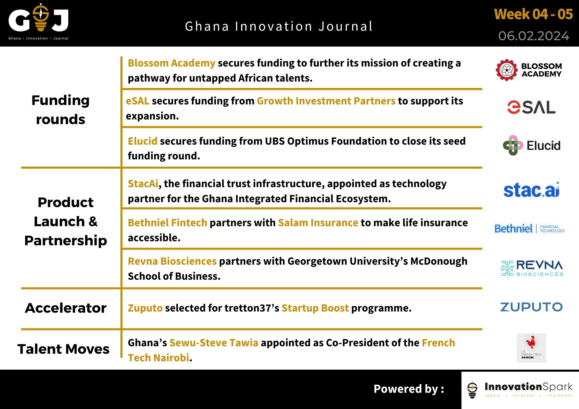 Ghana Innovation Journal Newsletter #3:  |Funding to Blossom the Academy | Growth Investment Partners Ghana makes it rain | StacAi to power Asia-Africa SME trade corridor