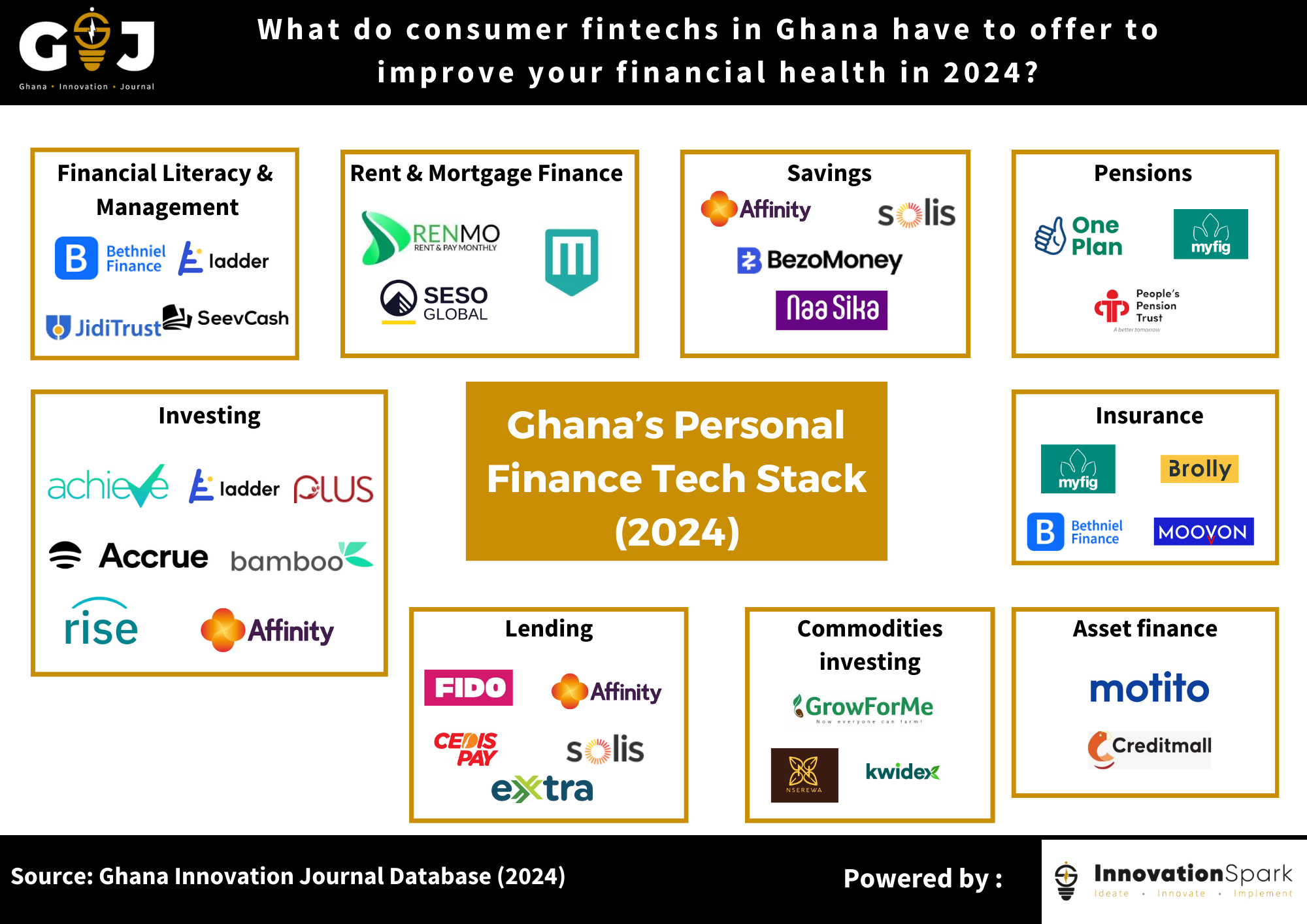 New Year—More Money: What consumer fintechs in Ghana have to offer to improve your financial health in 2024 (Part 2).