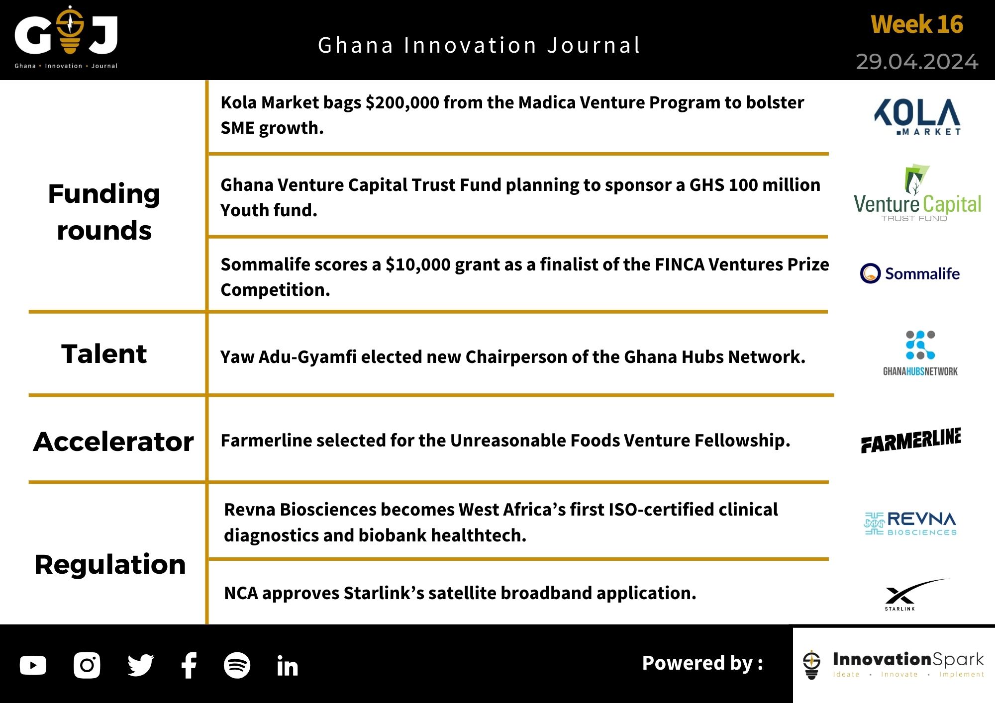 This Week in StartupGhana #12:  |Kola Market secures the bag  | Venture Capital Trust Fund to sponsor a youth fund |Ghana Hubs Network’s elects new Chairperson. 