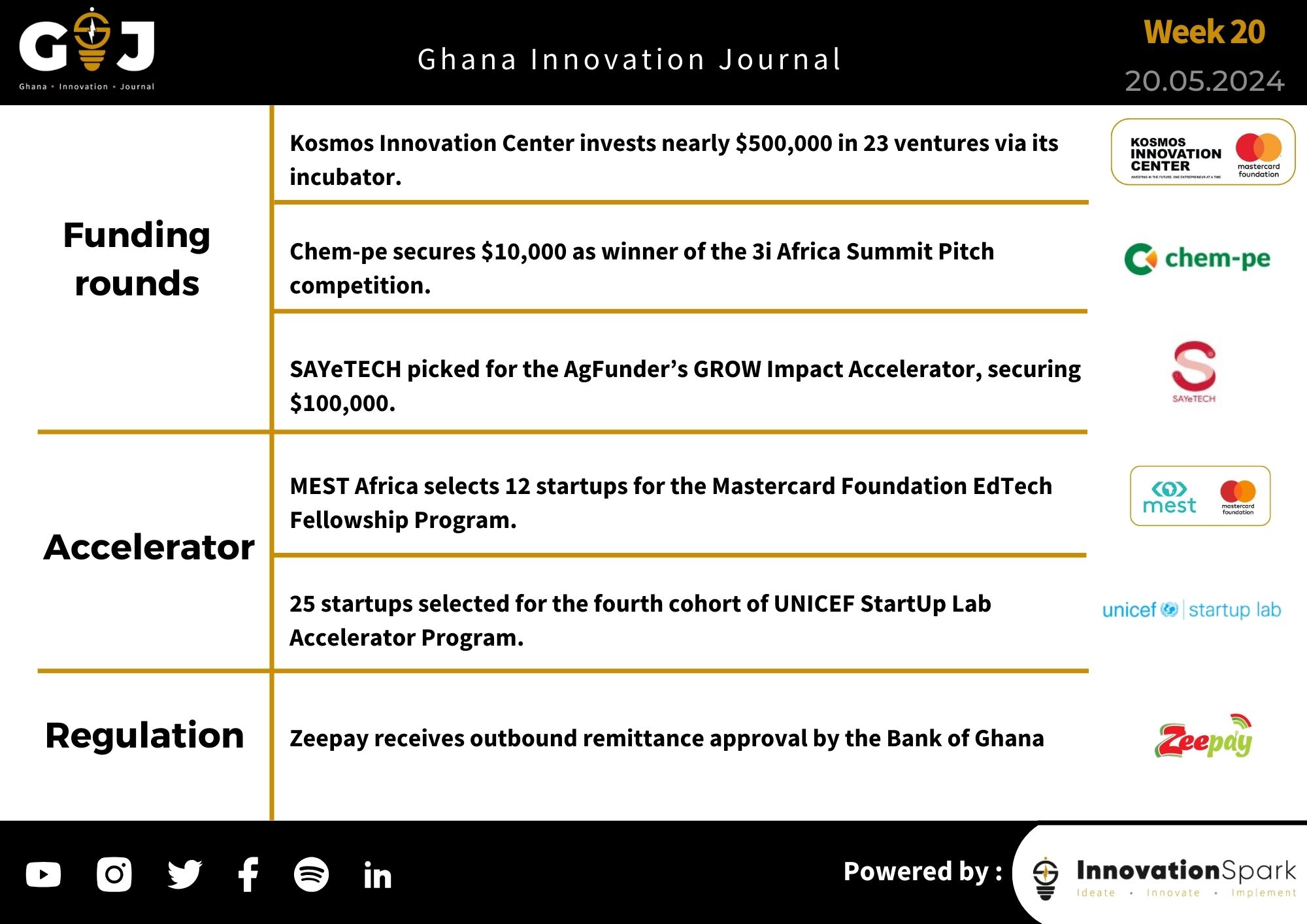 This Week in StartupGhana #13-15:  |KIC bets nearly $500k on agtech startups | SAYeTECH to the world | Zeepay’s outbound remittance approval. 