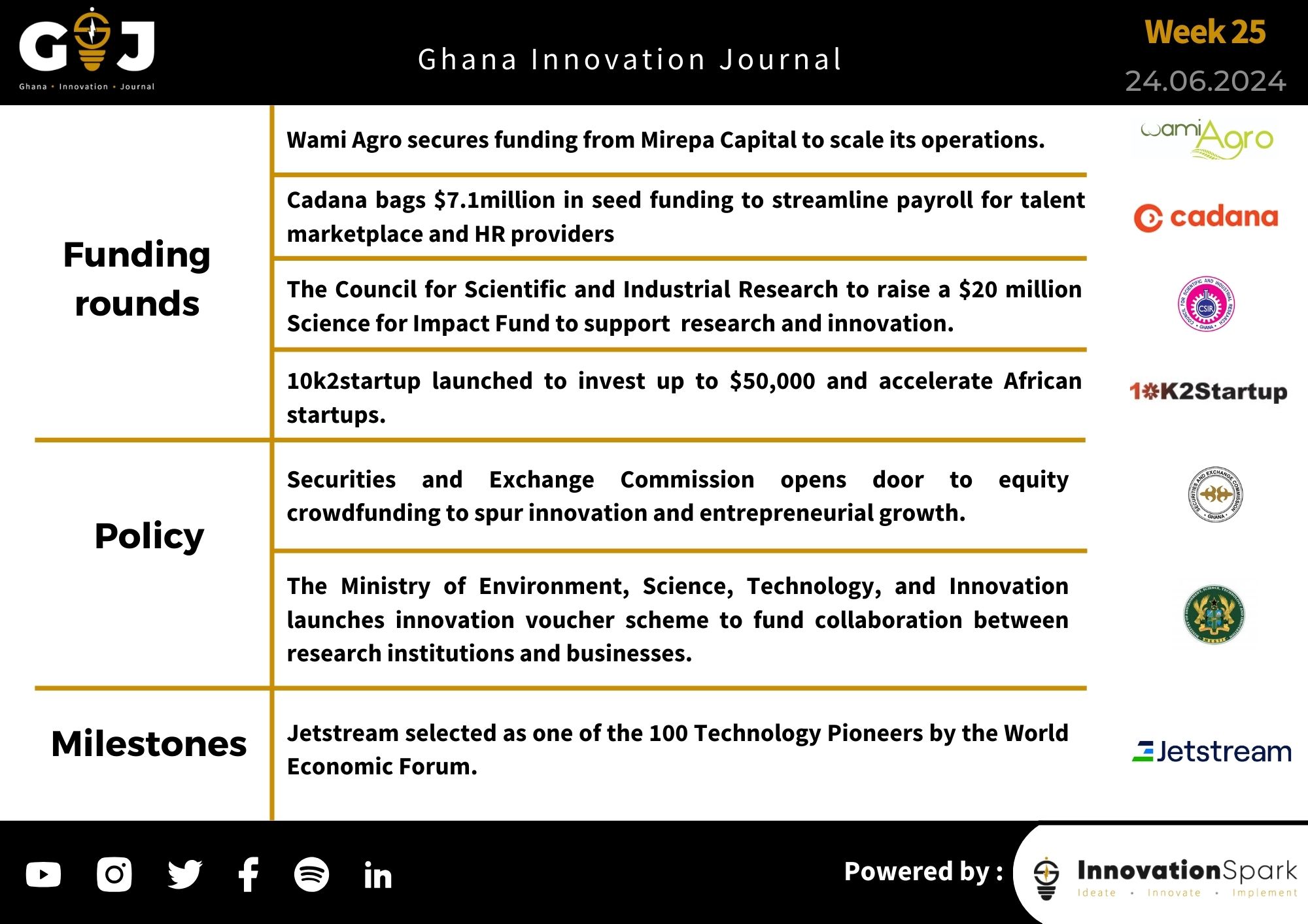 This Week in StartupGhana #18:  | Wami Agro banks additional funding | CSIR’s $20m Impact Fund | SEC opens door to equity crowdfunding