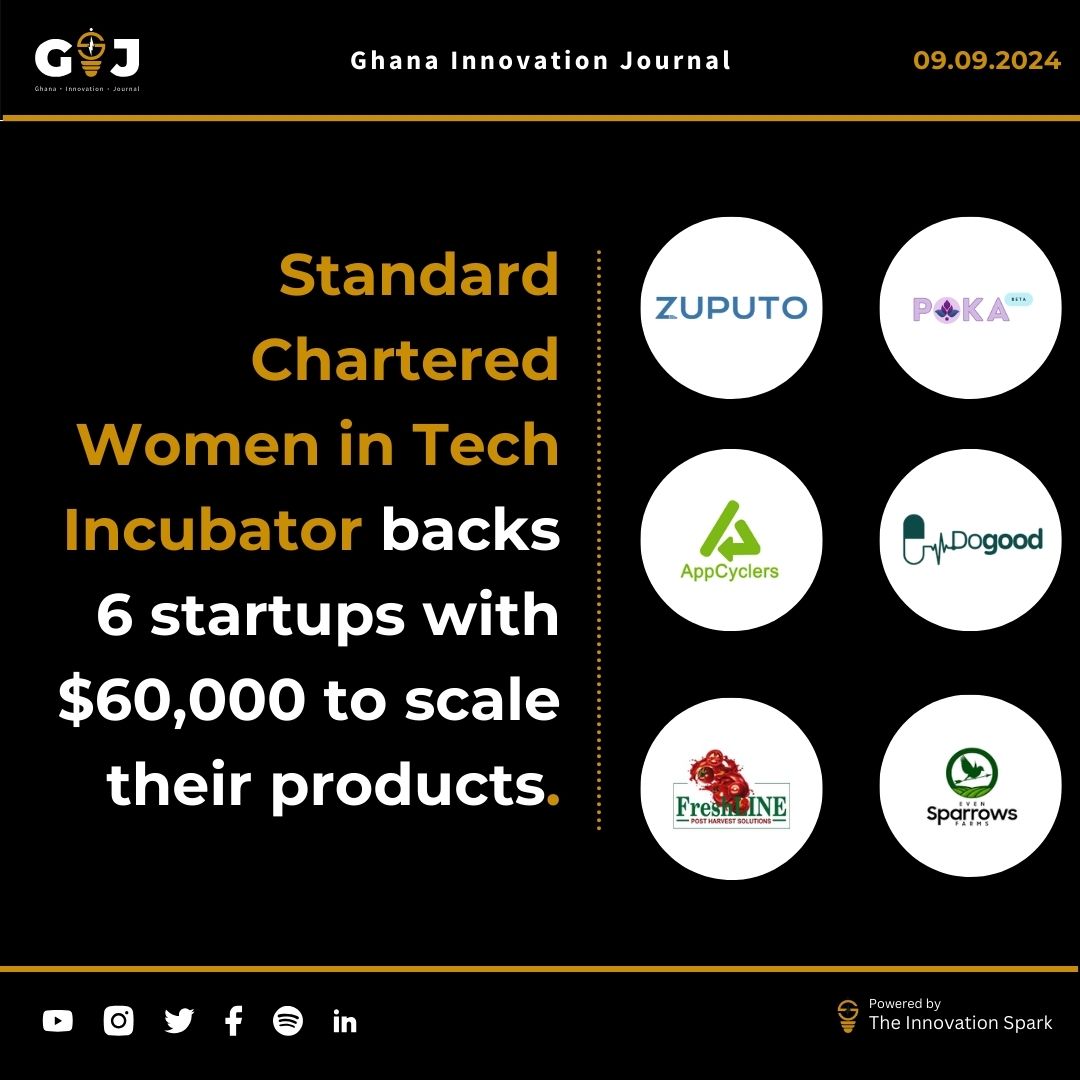 Standard Chartered Women in Tech Incubator backs 6 startups with $60,000 to scale their products.