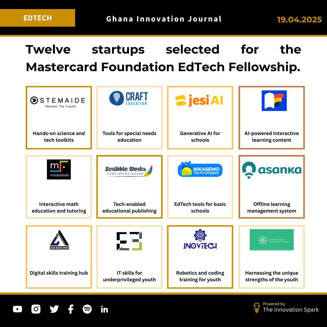MEST Africa selects 12 startups for the Mastercard Foundation EdTech Fellowship Program.