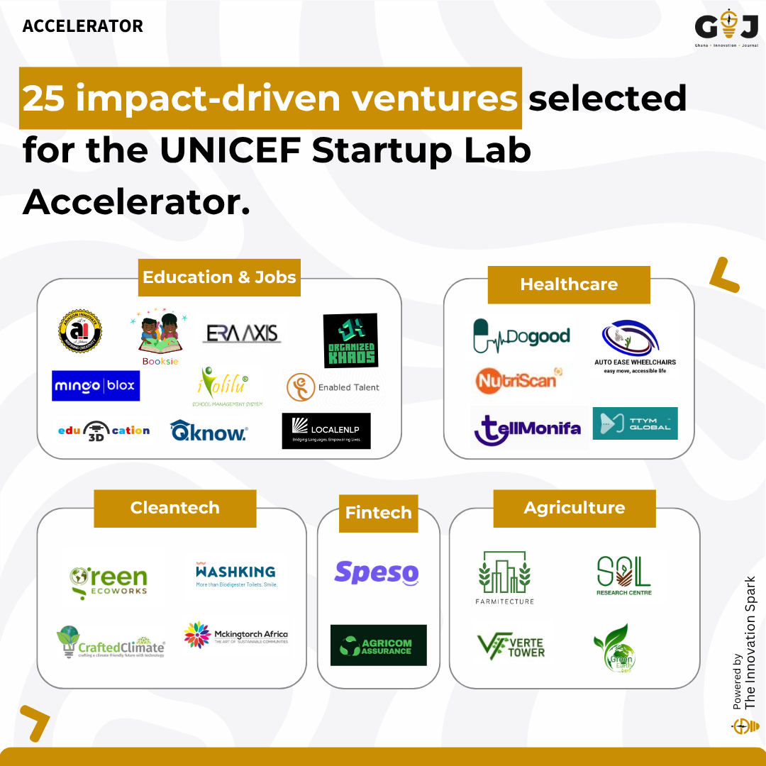 25 impact-driven ventures selected for the UNICEF Startup Lab Accelerator. 