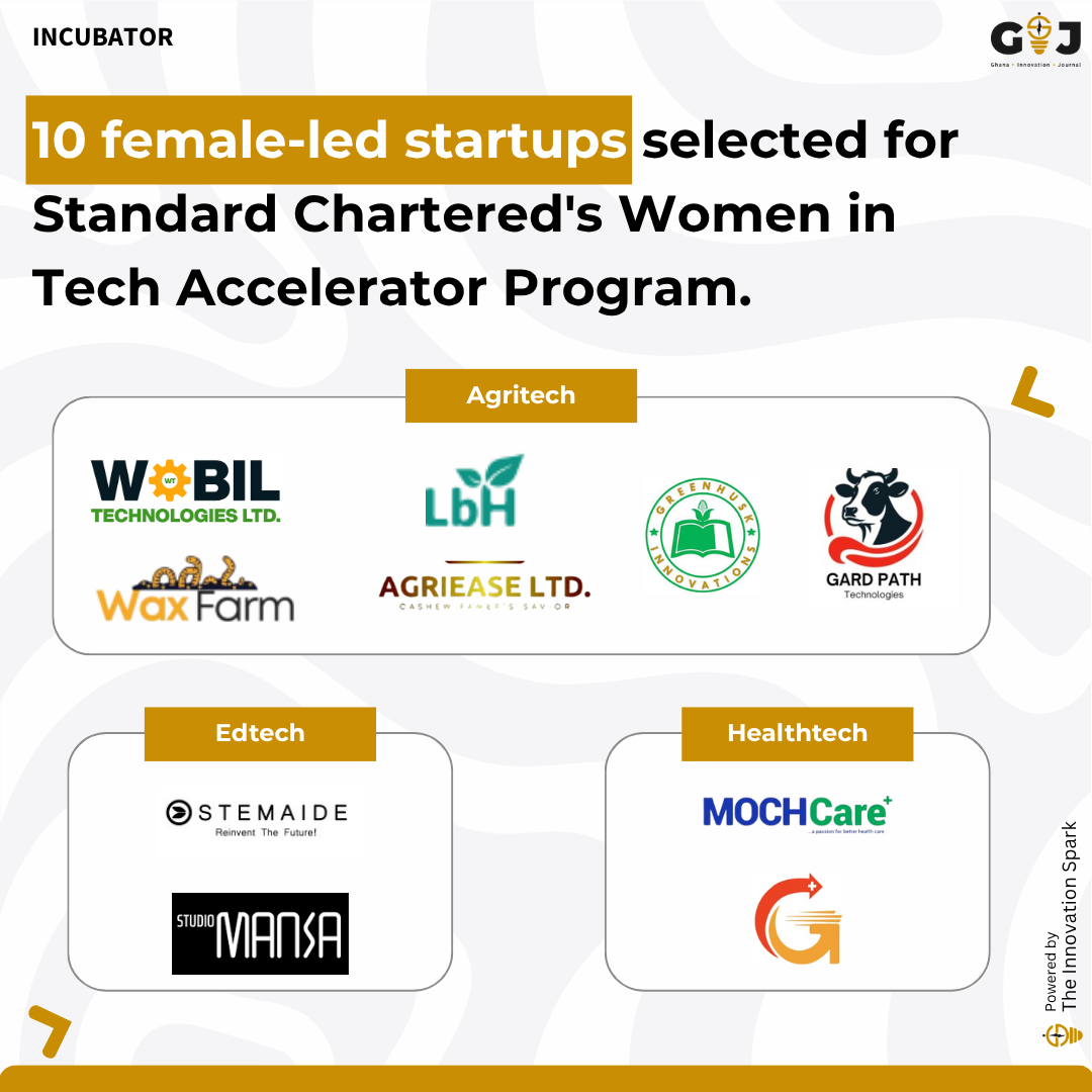 10 female-led startups selected for Standard Chartered’s Women in Tech Accelerator Program.