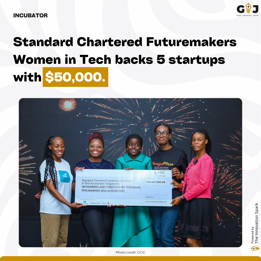 Standard Chartered Women in Tech Incubator backs 5 startups with $50,000 to scale their products.