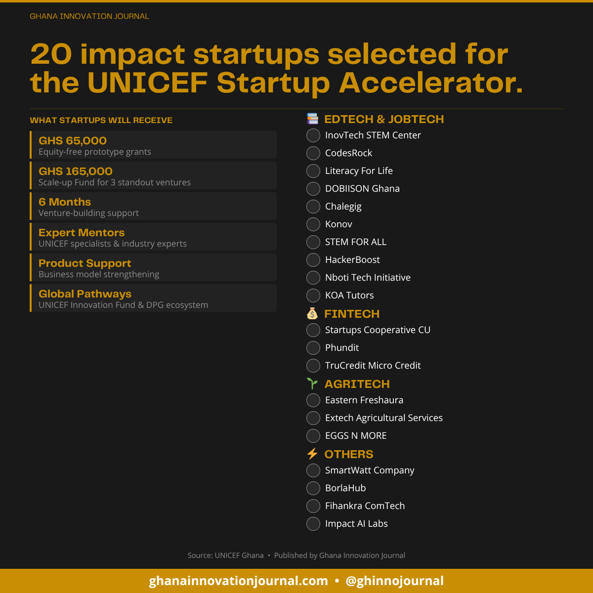 UNICEF Startup Lab
