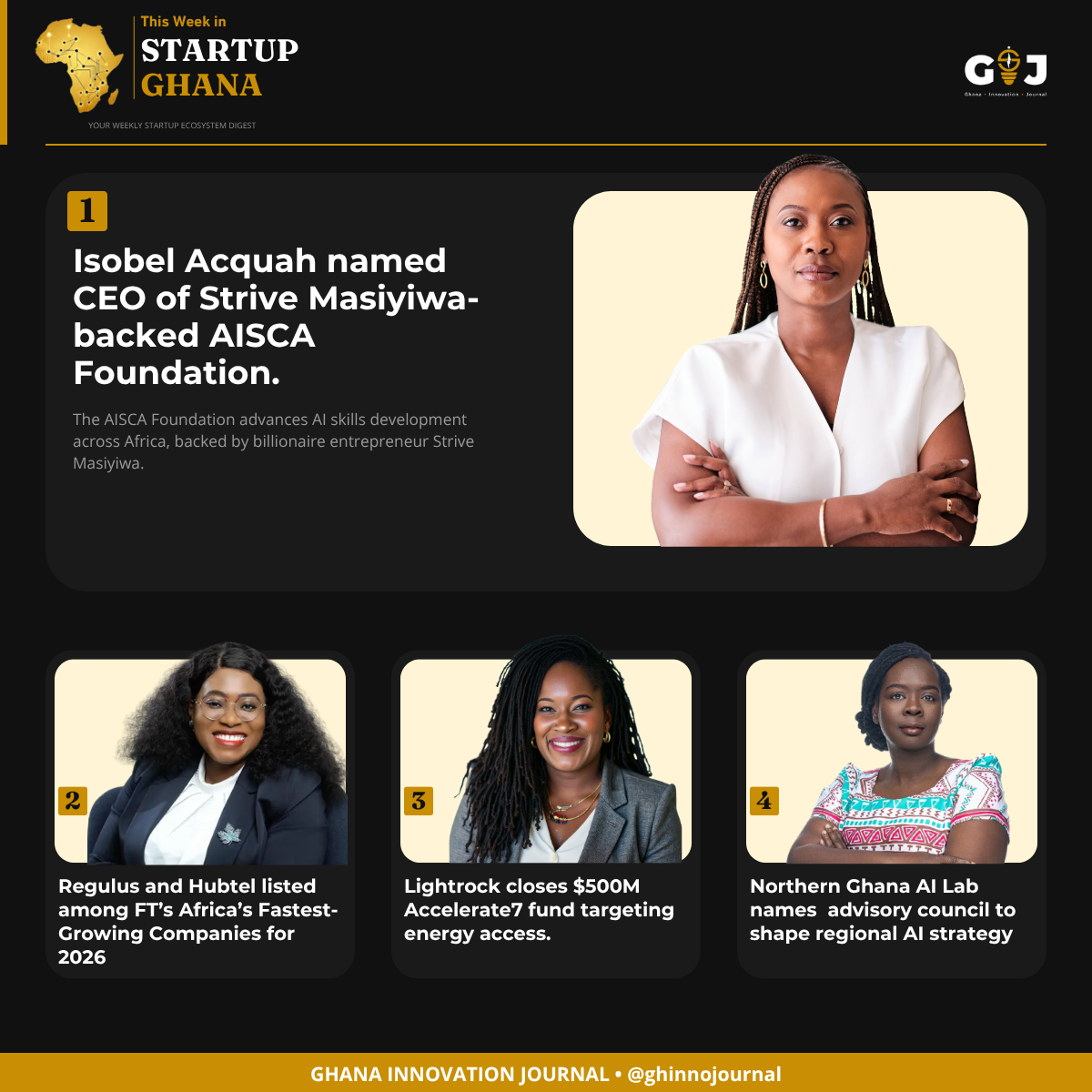 This Week in StartupGhana #71: Africa’s AI compute play & the $119 m insurtech consolidation.